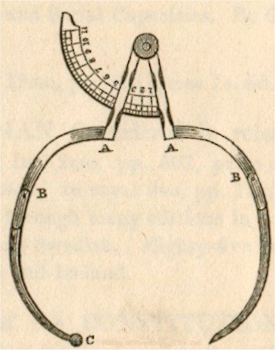 Phrenological callipers from Combe, Elements of phrenology.